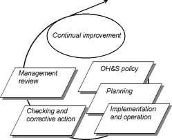 ohsas18001